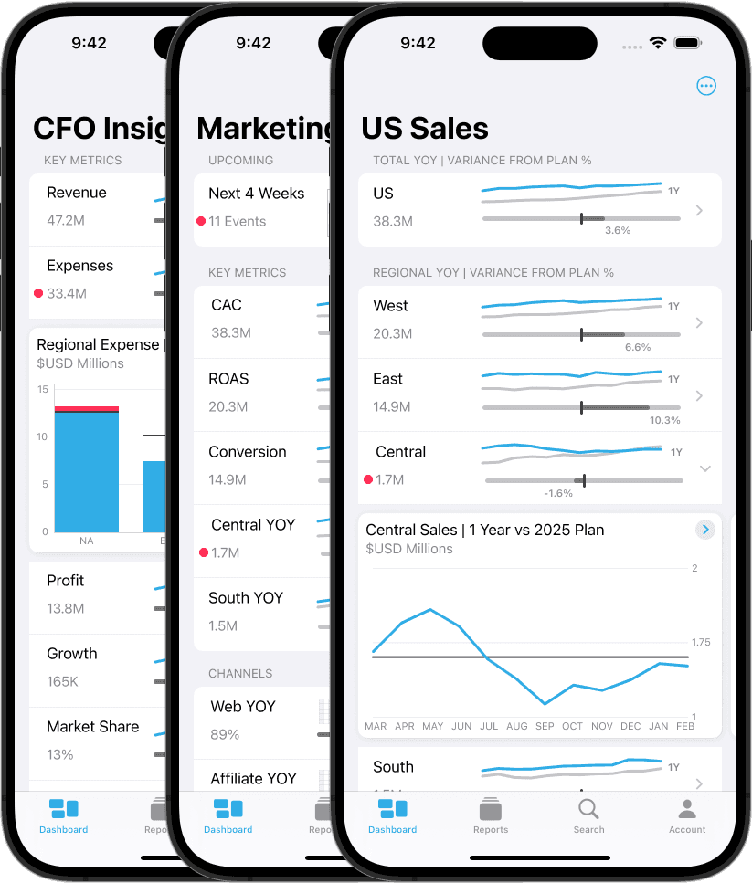 Dora analytics roles view